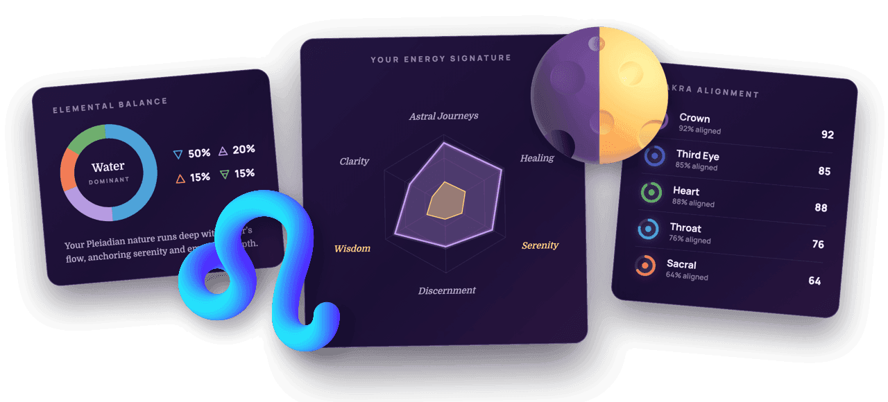 Charts from your personalized report — elemental balance, chakra alignment and your energy radar